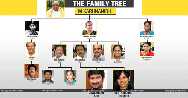 Kalaignar karunanidhi family tree