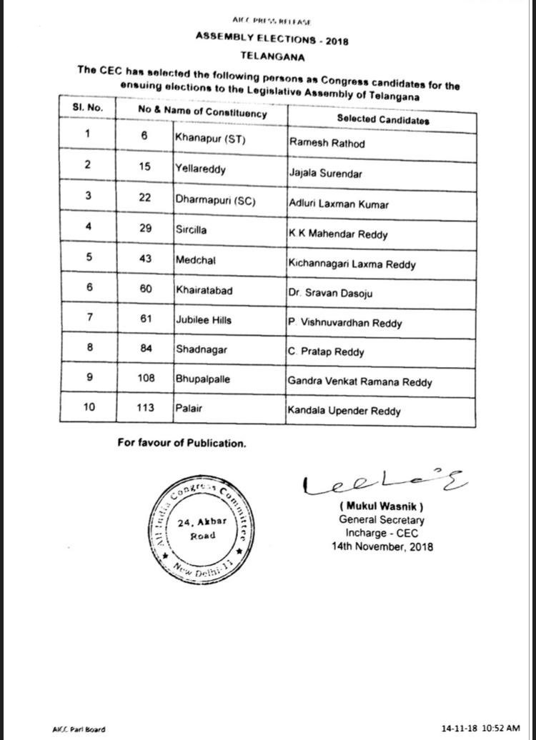 Congress Announced Second List Of 10 Candidates Names 